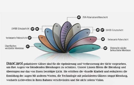 DC-PZ-082- polarisierten