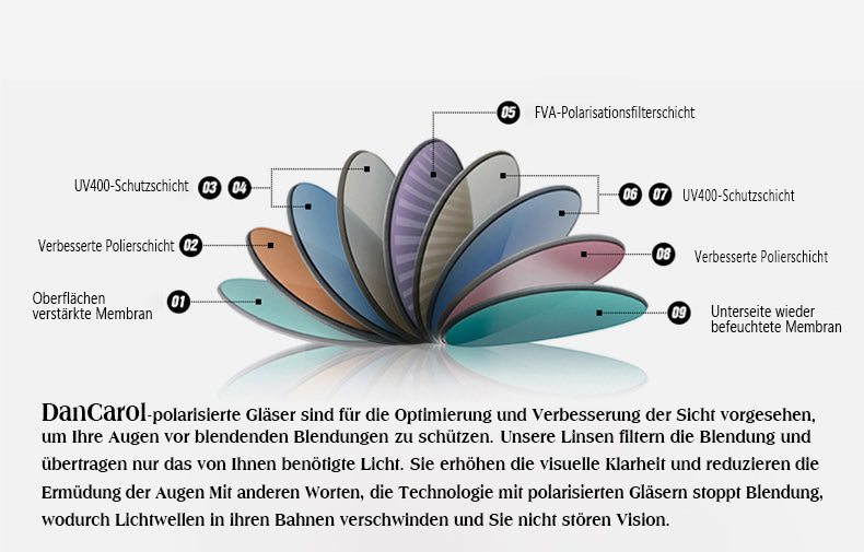 DC-POL-2105 -C2 -Mit Polarizierte Gläser